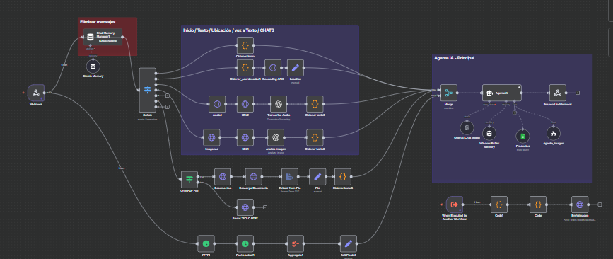 Workflow Página Web 2
